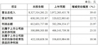 总市值达546亿元 三棵树拟定增募资37亿