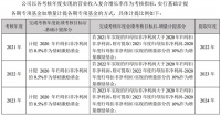 老板电器发布事业合伙人持股计划（草案），确保公司长期稳定可持续发展