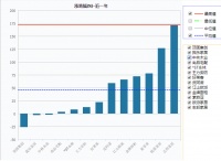 增速放缓，定制行业被看衰？