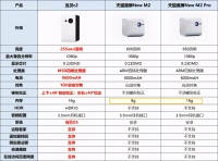 天猫魔屏New M2和当贝c2哪款效果更好?智能微投推荐哪款?