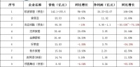 最新:9家上市定制家居企业2020年业绩龙虎榜!谁是赢家?