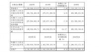 好太太:2020年度营收11.60亿元,同比下降7.96%