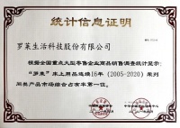 热烈祝贺罗莱床上用品连续16年荣列市场综合占有率第一位