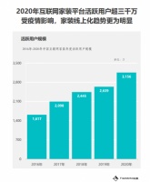 fastdata 2020年互联网家装报告：齐家网数字化转型装企覆盖率最高
