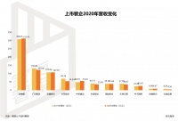 穿越阴霾，东易日盛逆势上扬
