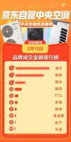京东315中央空调排行榜：海尔、美的居前列