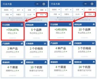 洗碗机销售额环比上升7.5倍，阿诗丹顿水槽洗碗机功不可没