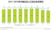 学习桌市场进入黄金期，好学童AI智能学习桌成为“跨时代”产物