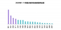 租房需求攀升引发安全担忧，智能门锁进驻缓解市场焦虑