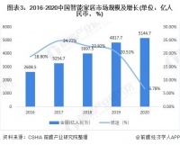 实业为基智能加码 家居龙头改写智能家居行业格局