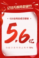 战略升级再度延续，芝华仕成为家居行业领导者