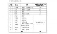 居然之家董事长汪林朋等实际控制人欲增持不低于1707万元股票