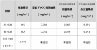 搬进新家却浑身难受?用过嘉宝莉才知道抗过敏功能有多重要