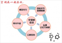 五季三恒系统,开启室内健康舒适新体验