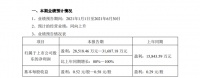 大亚圣象2021年上半年净利润预增80%-100%