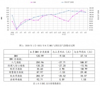 全国建材家居卖场2021上半年销售4809.9亿元