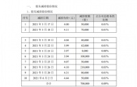 梦洁股份董事伍伟减持70万股 套现约310.8万