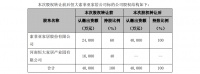 1.60亿元!索菲亚拟受让恒大索菲亚家居40%股权