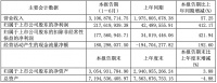 喜临门2021上半年归母净利润2.18亿元 同比增长412.17%