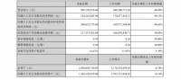 浙江美大2021上半年净利润2.54亿元 同增49.15%