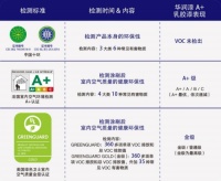 华润漆怎么样？涂装服务再现匠心温暖