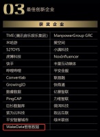 数字化客户经营先行者，惟客数据荣获艾瑞“最佳创新企业”奖