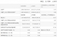 麒盛科技2021年半年业绩报告：净利润约1.35亿元，同比增加4.91%