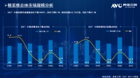 冲出巨头重围,欧瑞博问鼎全国智能家居系统市场冠军