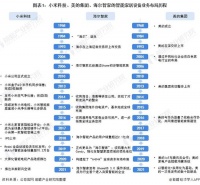 小米科技VS美的集团VS海尔智家 谁是“王”？