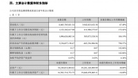 居然之家2021上半年净利11.22亿元 同增172.42%