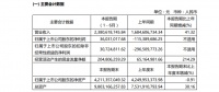 美克家居2021半年报:实现营收23.8亿,同增41.32%