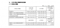 欧派家居2021上半年净利润10.12亿,同增106.98%