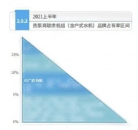 上半年，中广欧特斯热泵两联供市场份额持续领跑行业！
