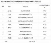 金额超2300万！恒洁、箭牌、法恩莎、家家卫浴、科勒等多家卫企获政府补贴