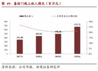 打造国民品牌形象  喜临门龙头地位获机构认可