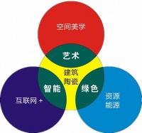 蒙娜丽莎以高质量文化建设，推动企业转型升级