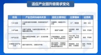 经济效益与社会效益双提升 窝趣公寓探索园区合作创新样本