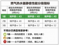 A.O.史密斯“零冷水”燃气热水器助力合家欢