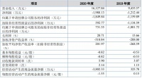 又一家整体卫浴企业挂牌新三板,碧桂园是最大客户