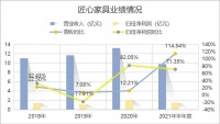 一家具公司上市5日内股票跌破发行价