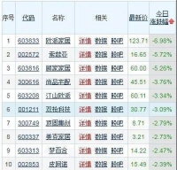 上市家具公司板块股价连跌8日，或与同一原因相关