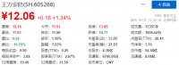 又一上市公司跨界进军定制家居业务!原皮阿诺高层将加盟操盘?