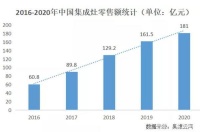 硬核实力派·金帝双腔集成灶，带来“开挂”新体验！