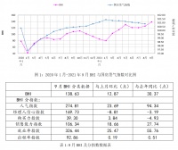 行业数据 | 九月BHI再上涨,建材家居市场销售额破千亿