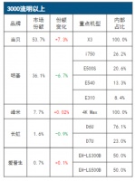 2021年双十一投影仪买哪款，当贝X3激光投影仪值得加到你的购物车