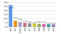 当家庭维修遇上互联网 维修行业技术变革势在必行