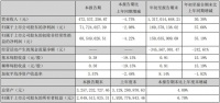 皮阿诺2021年第三季度报：营收、利润双下滑，称与个别房企停止合作有关