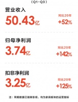 喜临门三季报，自主品牌持续高增，研发投入再创新高