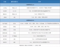 家居“元宇宙”时代