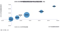 智能快讯|2021年中国智能照明增速将超90%